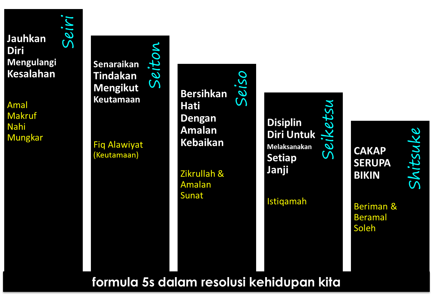 Formula 5s Tabung Baitulmal Sarawak 2712